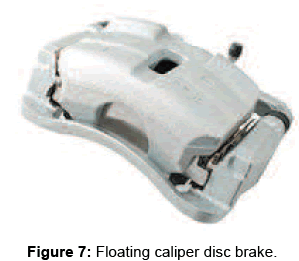 advances-automobile-engineering-Floating-caliper-disc