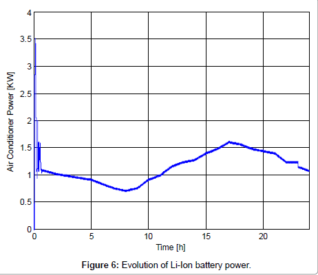 advances-automobile-engineering-Li-Ion-battery
