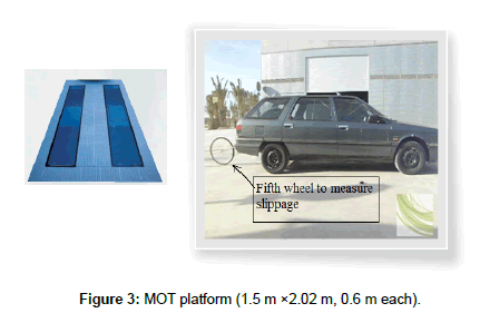 advances-automobile-engineering-MOT-platform