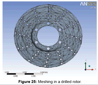advances-automobile-engineering-Meshing-drilled-rotor