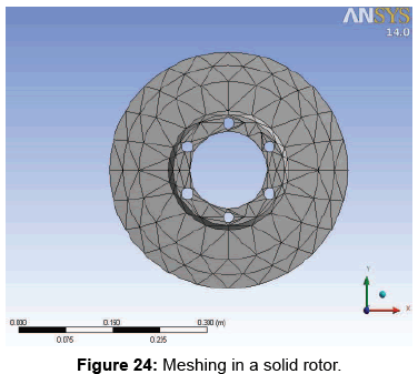 advances-automobile-engineering-Meshing-solid-rotor