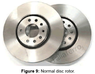 advances-automobile-engineering-Normal-disc-rotor