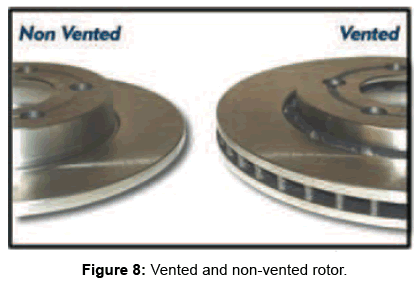 advances-automobile-engineering-Vented-non-vented