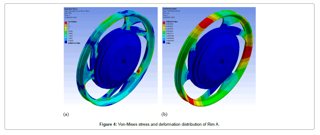 advances-automobile-engineering-Von-Mises-stress-deformation