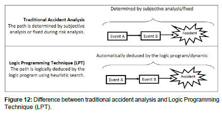 advances-automobile-engineering-accident-analysis