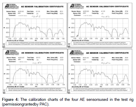 advances-automobile-engineering-calibration-charts