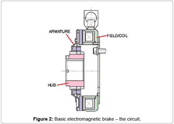 advances-automobile-engineering-electromagnetic-brake-circuit