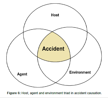 advances-automobile-engineering-environment-triad