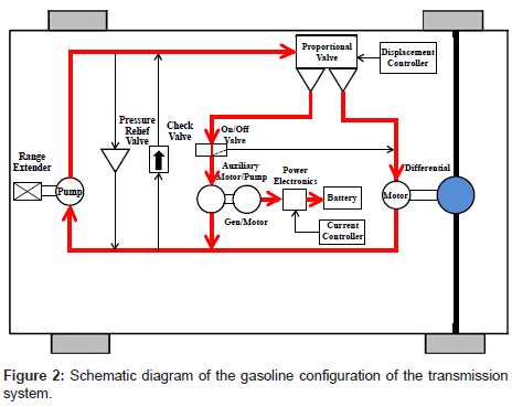 advances-automobile-engineering-gasoline-configuration