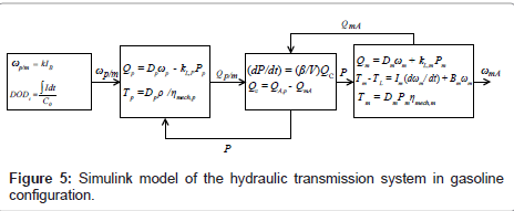 advances-automobile-engineering-hydraulic-transmission