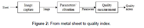 advances-automobile-engineering-metal-sheet