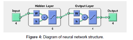 advances-automobile-engineering-neural-network