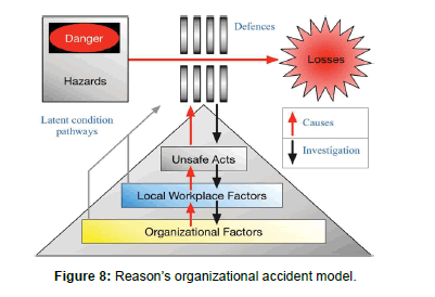advances-automobile-engineering-organizational-accident