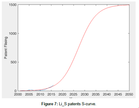 advances-automobile-engineering-patents-curve