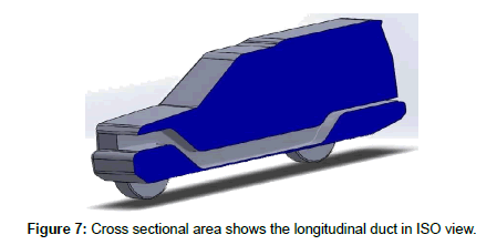 advances-automobile-engineering-sectional-area