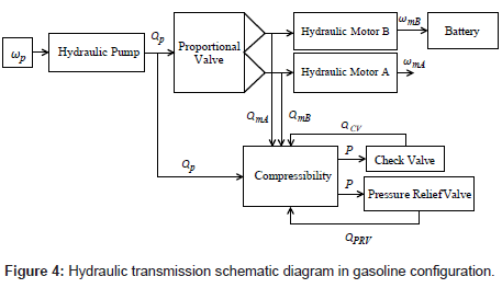 advances-automobile-engineering-transmission-schematic