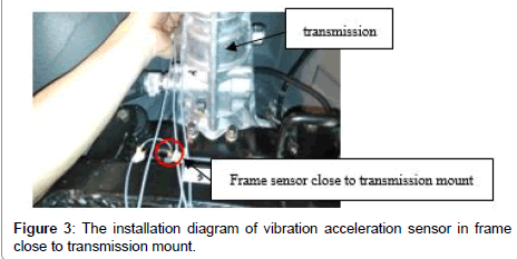 advances-automobile-engineering-vibration-acceleration
