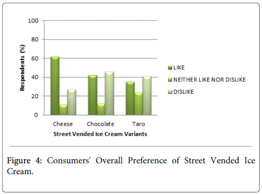 advances-dairy-research-Street-Vended