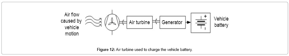 advances-in-automobile-engineering-Air-turbine