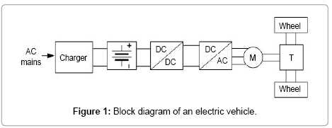 advances-in-automobile-engineering-Block-diagram