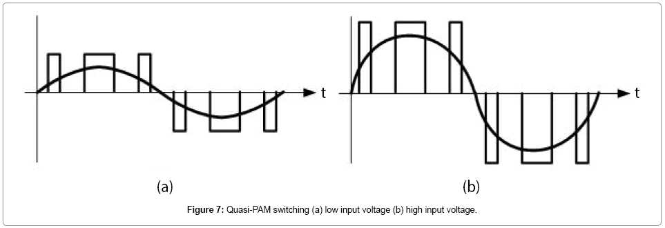 advances-in-automobile-engineering-Quasi-PAM-switching