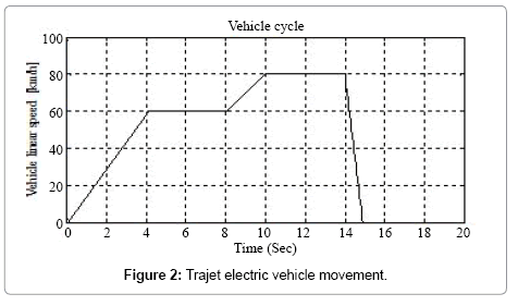 advances-in-automobile-engineering-Trajet-electric