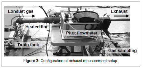 advances-in-automobile-engineering-exhaust-measurement