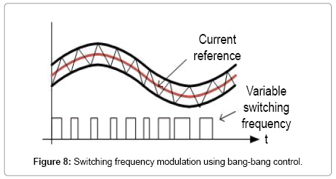 advances-in-automobile-engineering-frequency-modulation