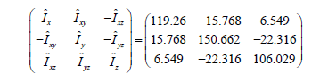equation
