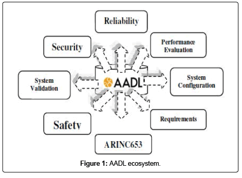 aeronautics-aerospace-engineering-AADL-ecosystem