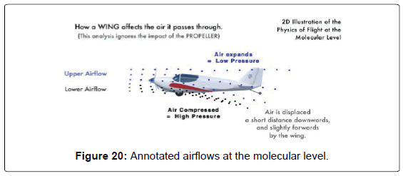 aeronautics-aerospace-engineering-Annotated-airflows-molecular