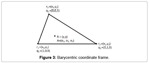 aeronautics-aerospace-engineering-Barycentric-coordinate
