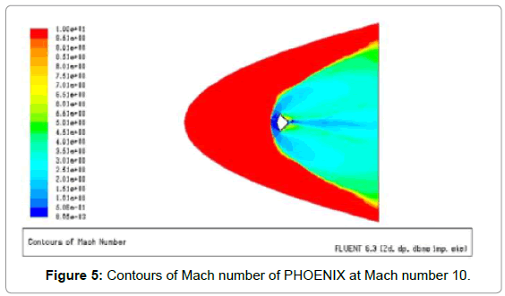 aeronautics-aerospace-engineering-Contours-Mach-PHOENIX