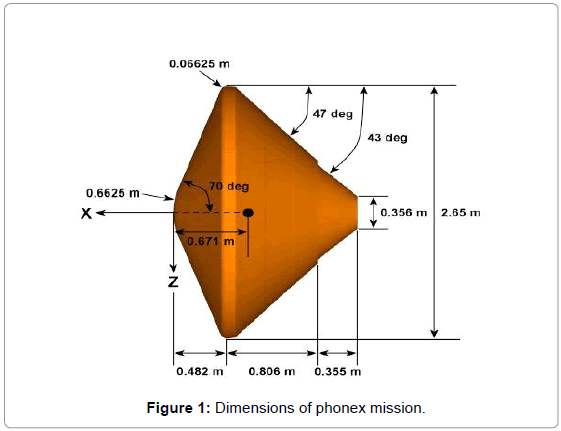 aeronautics-aerospace-engineering-Dimensions-phonex-mission