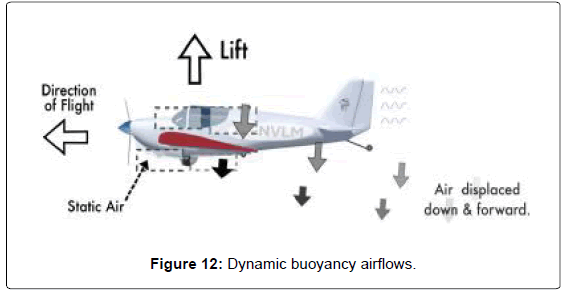 aeronautics-aerospace-engineering-Dynamic-buoyancy-airflows