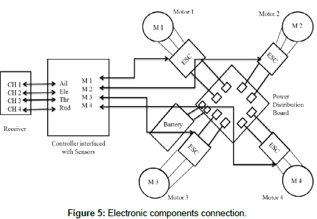 aeronautics-aerospace-engineering-Electronic-components