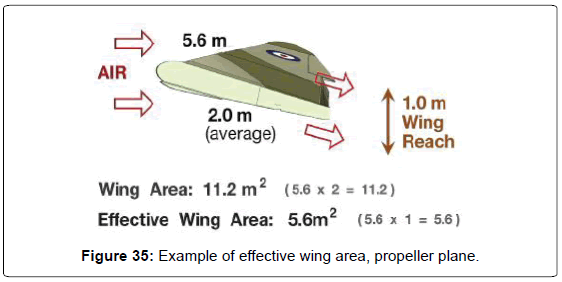 aeronautics-aerospace-engineering-Example-effective-propeller