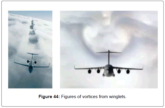 aeronautics-aerospace-engineering-Figures-vortices-winglets