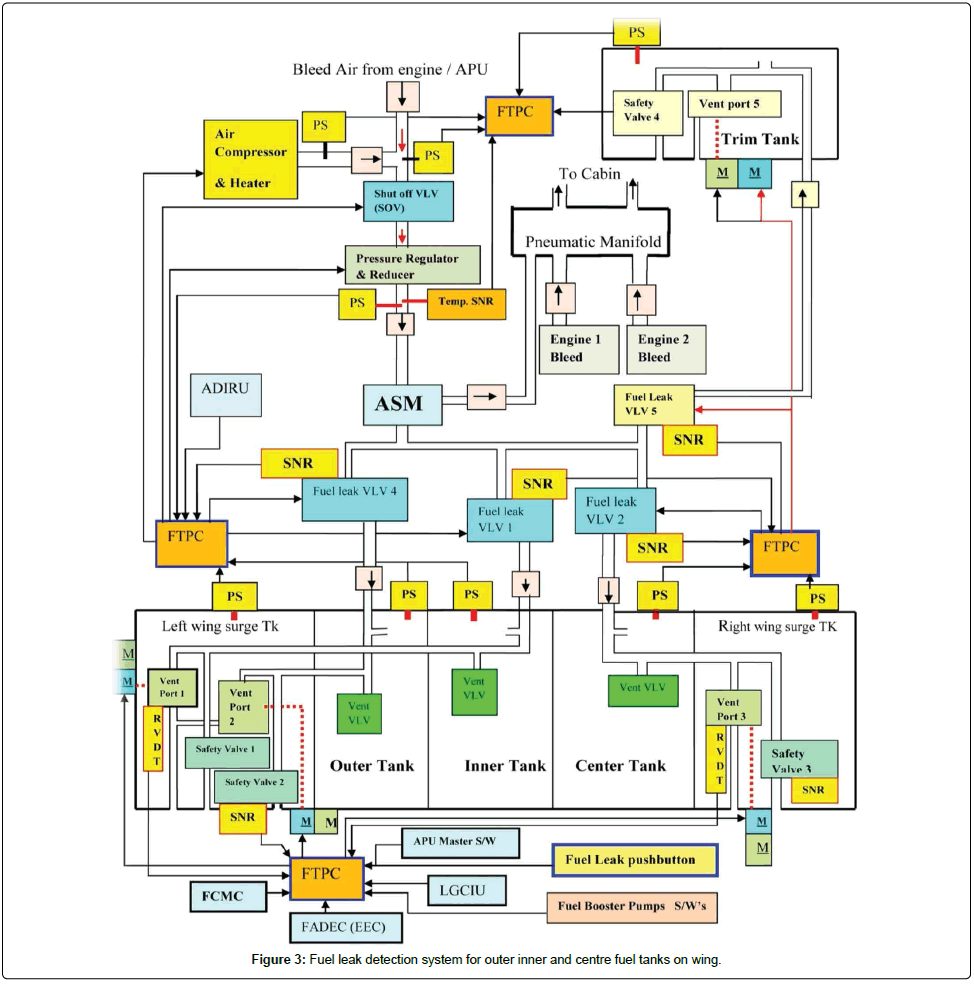 aeronautics-aerospace-engineering-Fuel-leak-detection