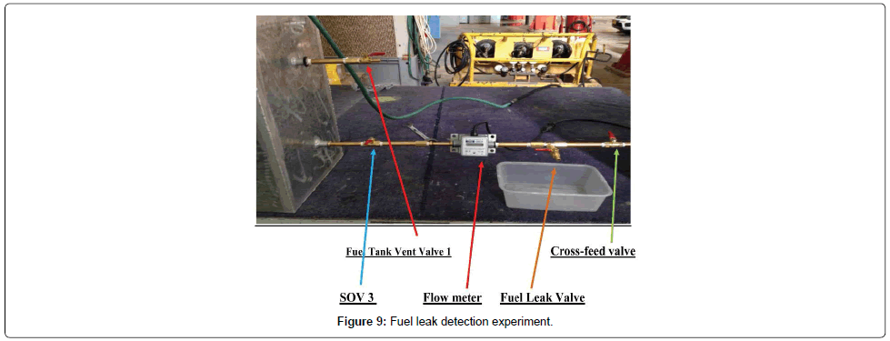 aeronautics-aerospace-engineering-Fuel-leak-detection-experiment