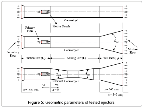 aeronautics-aerospace-engineering-Geometric-parameters