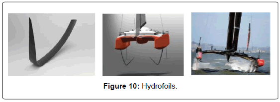 aeronautics-aerospace-engineering-Hydrofoils