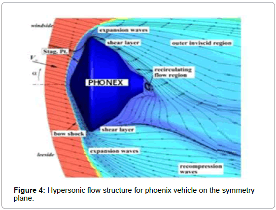 aeronautics-aerospace-engineering-Hypersonic-flow-phoenix