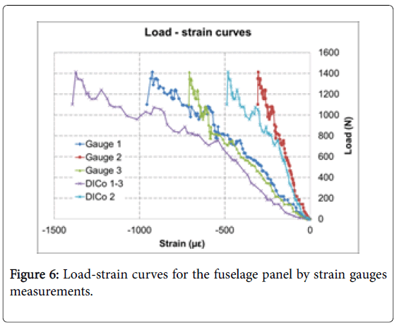 aeronautics-aerospace-engineering-Load-strain