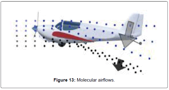 aeronautics-aerospace-engineering-Molecular-airflows