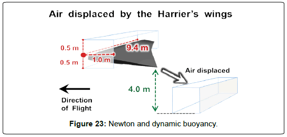 aeronautics-aerospace-engineering-Newton-dynamic-buoyancy