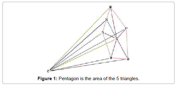 aeronautics-aerospace-engineering-Pentagon