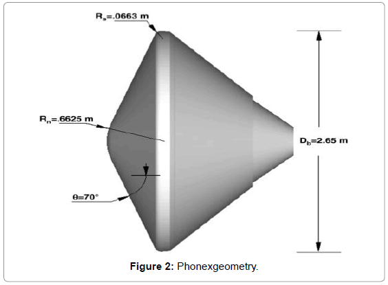 aeronautics-aerospace-engineering-Phonexgeometry