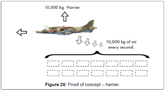 aeronautics-aerospace-engineering-Proof-concept-harrier