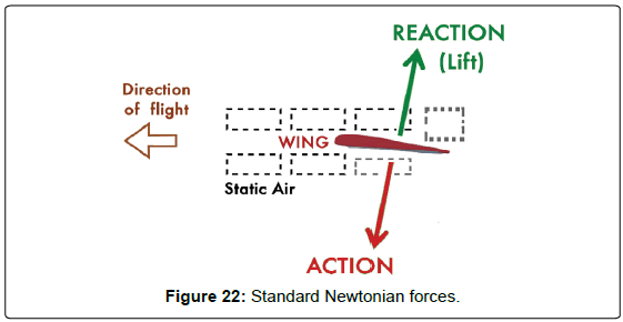 aeronautics-aerospace-engineering-Standard-Newtonian-forces